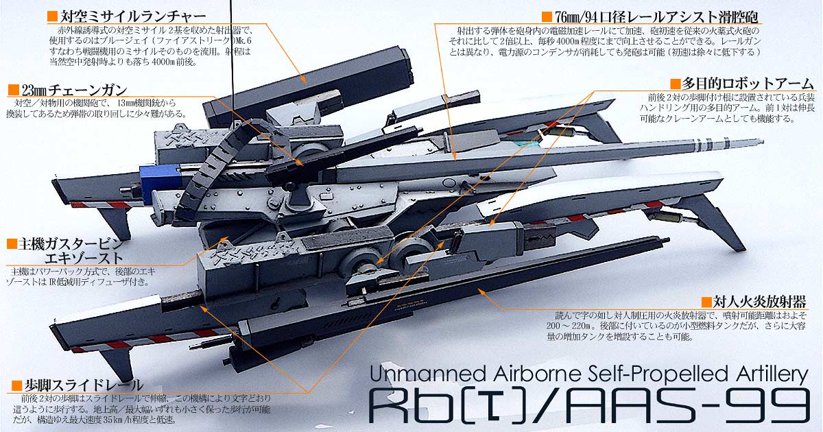 爆突機銃挺 基板 Rb(τ)/AAS-99